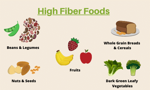 High Fiber Foods