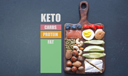 Keto Macronutrient Ratios.