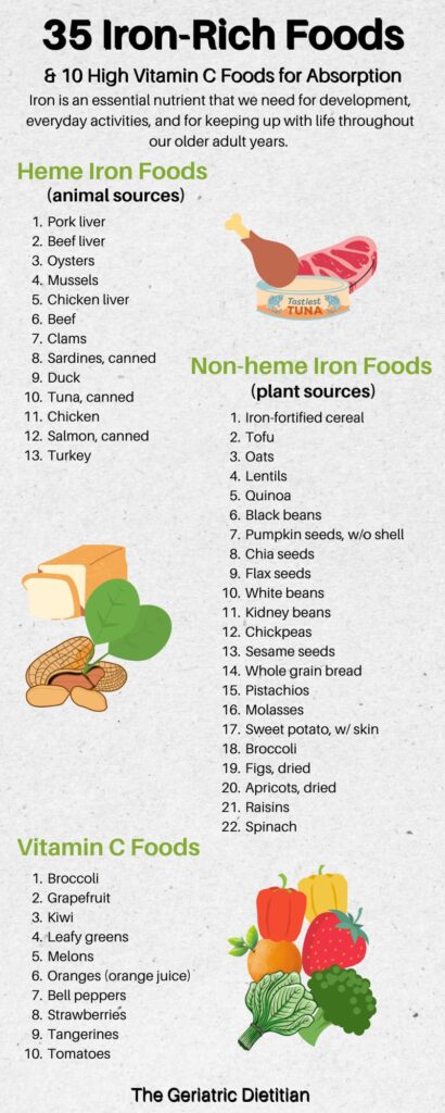 Printable Iron-Rich Food List.