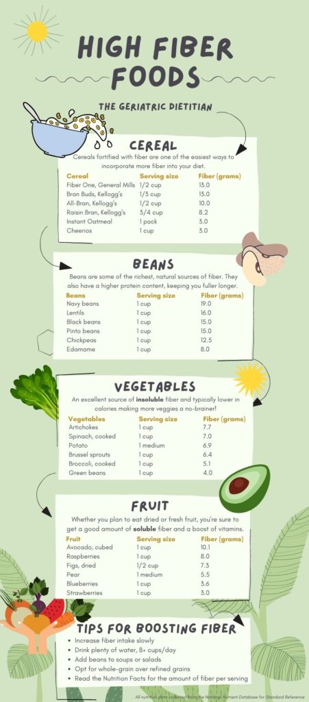 Printable List of High Fiber Foods