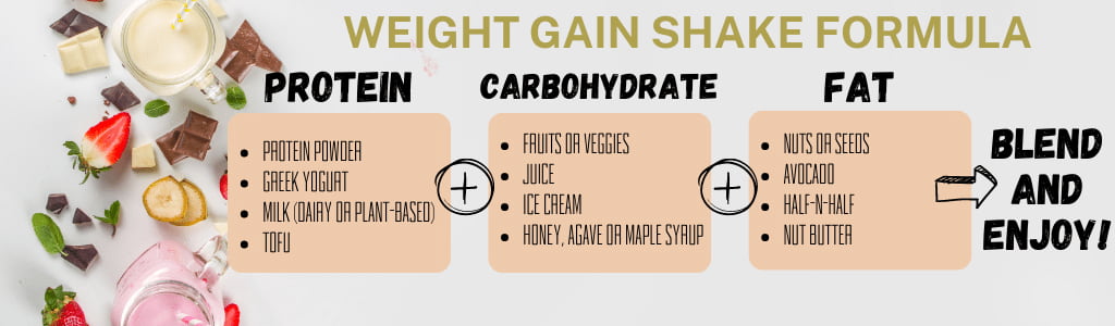 Homemade Weight Gain Shake Formula.